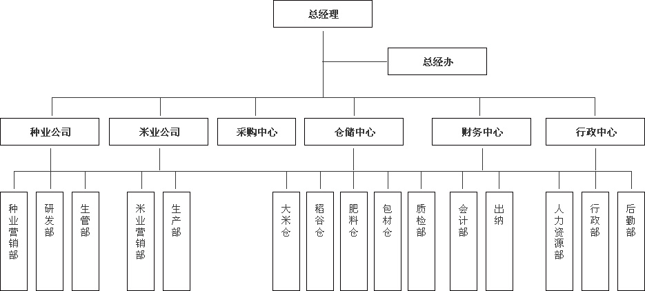 泸州金土地组织机构图